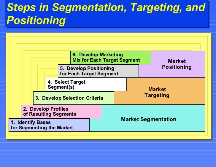 Fashion marketing and management 80 Fashion marketing and management 89