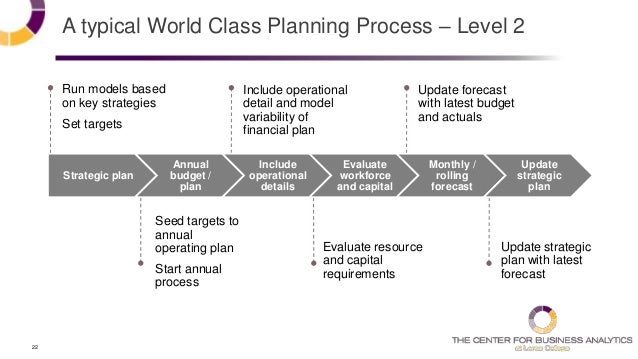 Literature Review On Budgeting Process