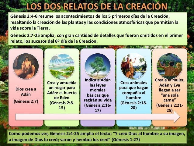 Relatos bíblicos de la creación