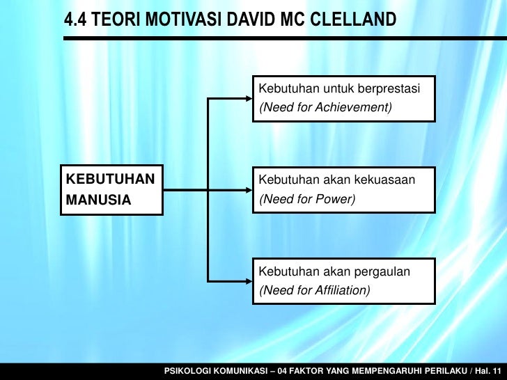 04 faktor yang mempengaruhi perilaku v3
