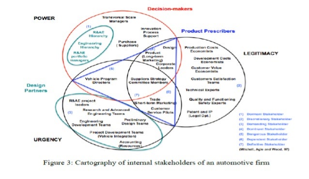 stakeholder analysis and monsanto Stakeholder analysis for r&d project management: a systems approach dr arun elias where monsanto was able to. stakeholder analysis and monsanto Stakeholder analysis for r&d project management: a systems approach dr arun elias where monsanto was able to.