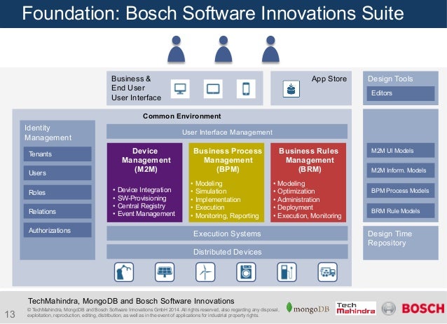 Agile Business Software Suite Unisys