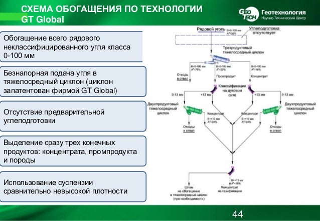 Обогатительно-технологическая схема обогатительной фабрики Обогатительно-технологическая схема обогатительной фабрики