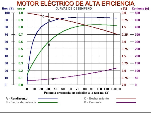 eficiencia-energ-tica-de-motores