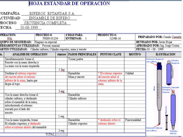 Hoja De Operación Estándar Ingeniería Industrial