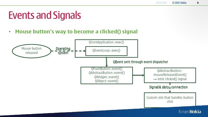 Qthread signal slots