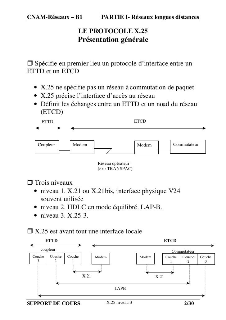 exemple de l interface x25