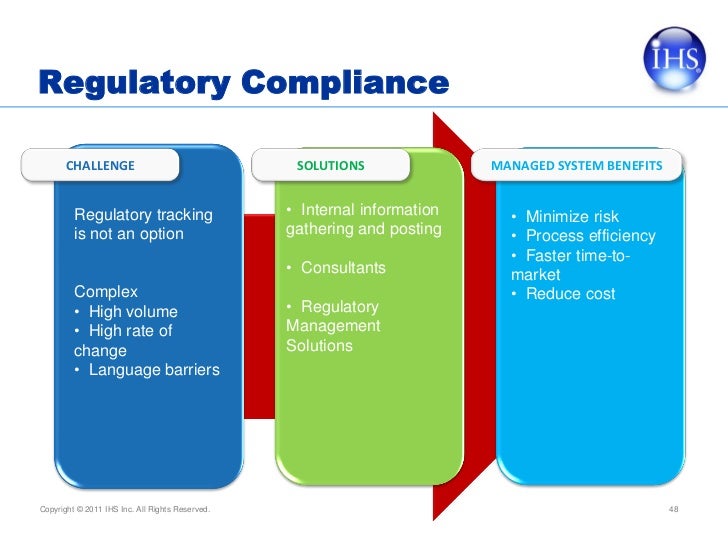 IHS cast Navigating Today’s Global Regulatory Environment