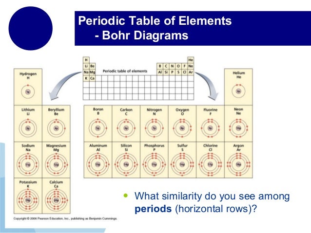 diagram of a periodic table the periodic table diagram of a periodic table the periodic table