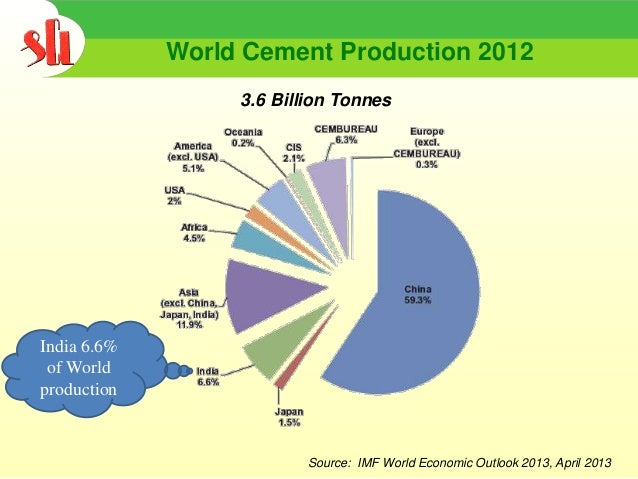 report on cement production Cembureau releases cement standards of the world publication cement production: 2015 activity report cement and concrete industry:. report on cement production Cembureau releases cement standards of the world publication cement production: 2015 activity report cement and concrete industry:.