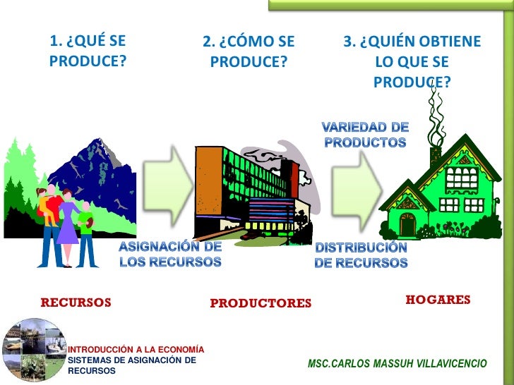 05 SISTEMA DE ASIGNACIÓN DE RECURSOS