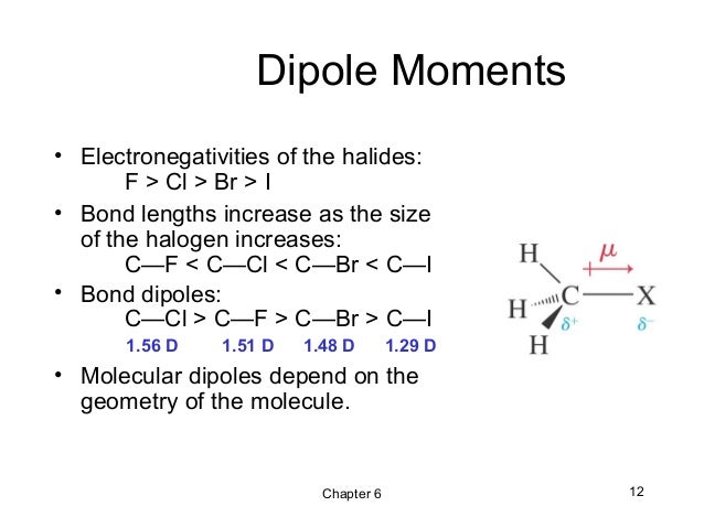 relativities of alkyl halides in nucleophilic Nucleophilic substitution reactions the purpose of this lab is determine if a nucleophilic substitution reaction is observed in the lab an alkyl halide. relativities of alkyl halides in nucleophilic Nucleophilic substitution reactions the purpose of this lab is determine if a nucleophilic substitution reaction is observed in the lab an alkyl halide.