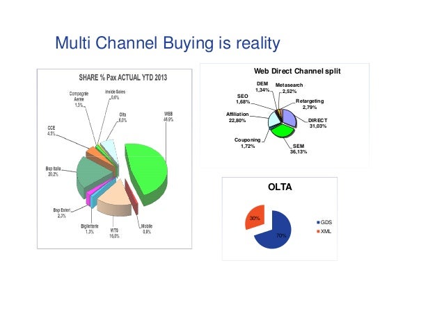 Video Description: Multi-Channel Distribution Tactics - MM's. Dowtmx ...