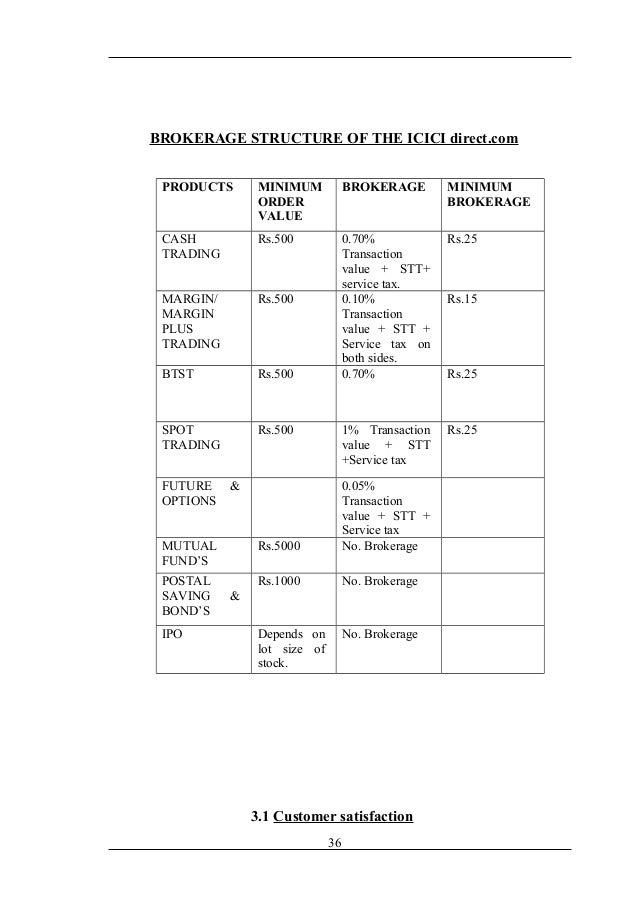 Icici direct brokerage charges for options