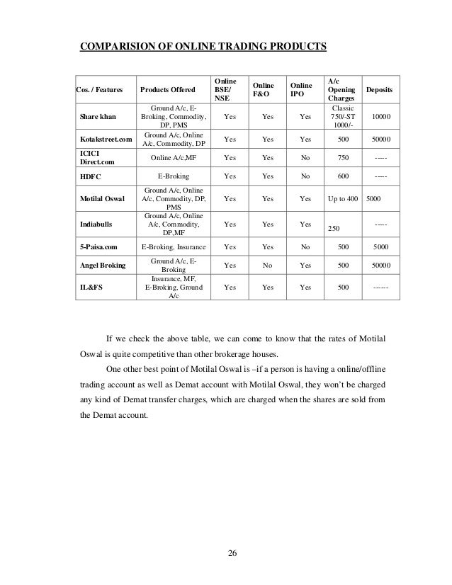 Practice options trading free
