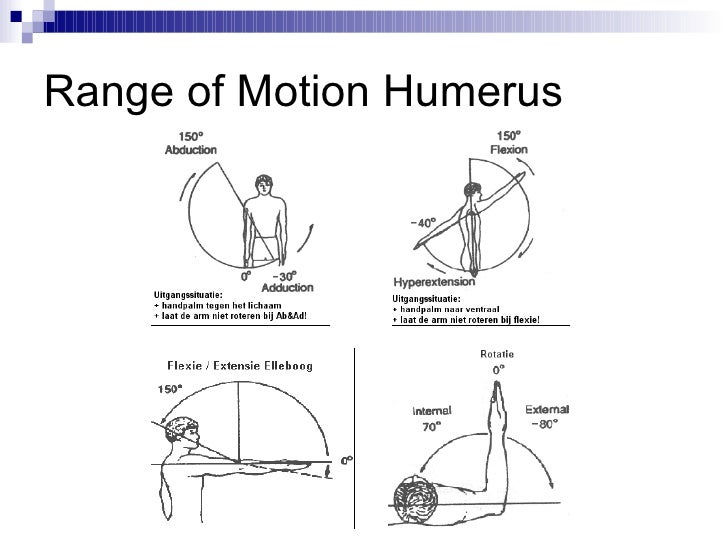 Fractuur classificatie