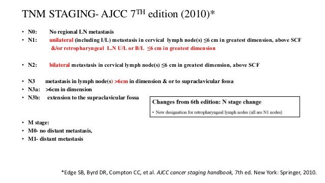 Cervical cancer Staging Tnm