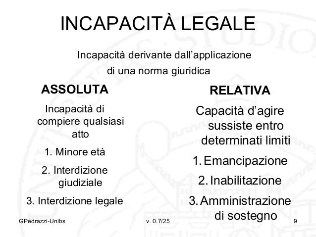 Differenza Tra Capacità Giuridica E Capacità Di Agire 07 Soggettività e capacità giuridica