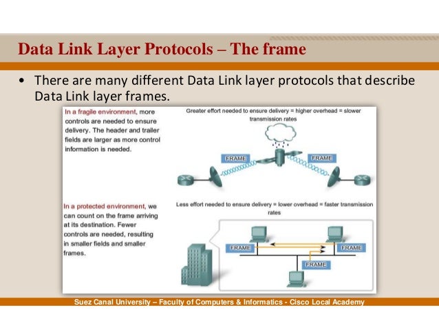 data link layer This definition explains the meaning of data link layer and how it enables the transfer of data between nodes on a lan or a wan. data link layer This definition explains the meaning of data link layer and how it enables the transfer of data between nodes on a lan or a wan.