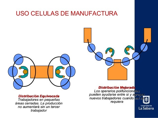 07 estrategias de producción y distribución de planta (1)
