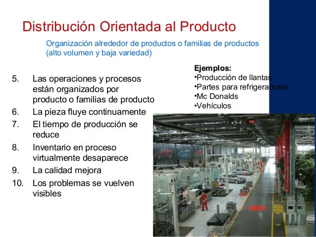Ejemplos De Empresas Orientadas A La Produccion