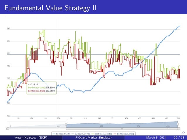 Market microstructure trading strategies