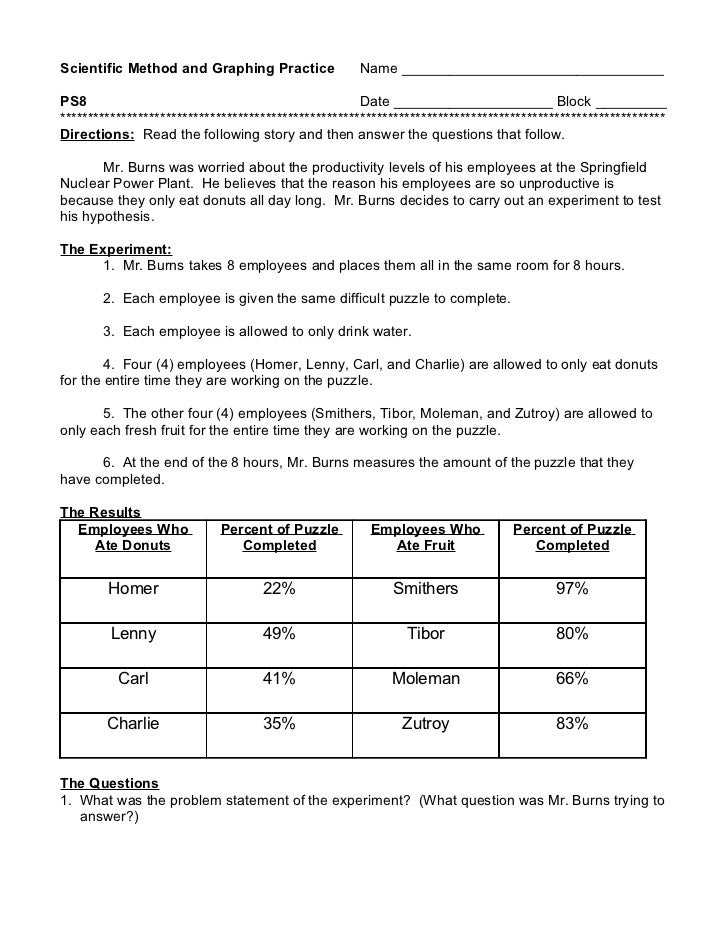 Scientific Method Examples Worksheet