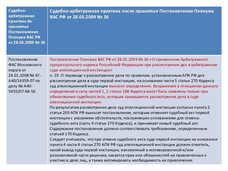 именно Апк рф статья 66 еще