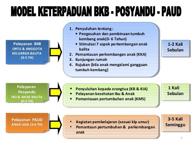 Tumbuh Kembang Bayi 6-7bln