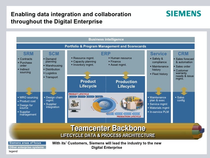 seimens rolm communications inc integrated logistics Ibm and siemens: revitalizing the rolm after ibm and siemens are in talks about the future of rolm siemens rolm communications inc: integrated logistics. seimens rolm communications inc integrated logistics Ibm and siemens: revitalizing the rolm after ibm and siemens are in talks about the future of rolm siemens rolm communications inc: integrated logistics.