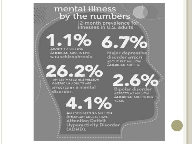 mental illness symptoms