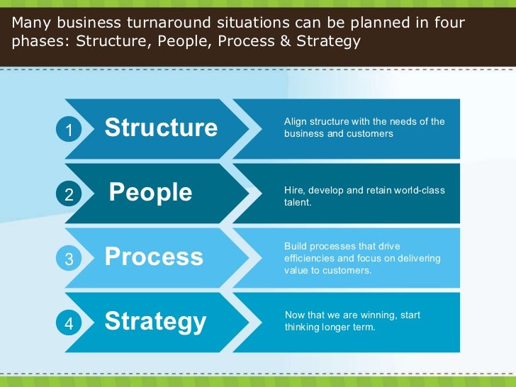 business planning and structures essay business planning and structures essay