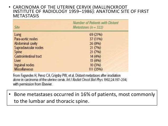 Most cancers Cervix Neoadjuvant Chemotherapy