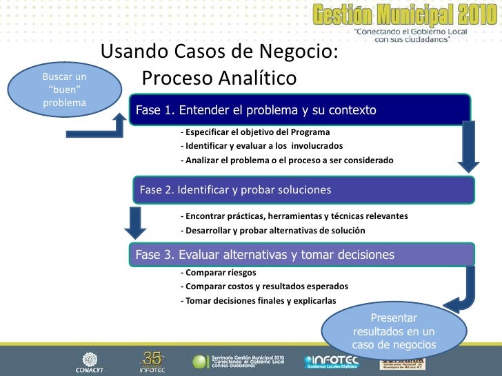 caso de negocio casos de negocio para desarrollar proyectos de ti en el caso de negocio casos de negocio para desarrollar proyectos de ti en el