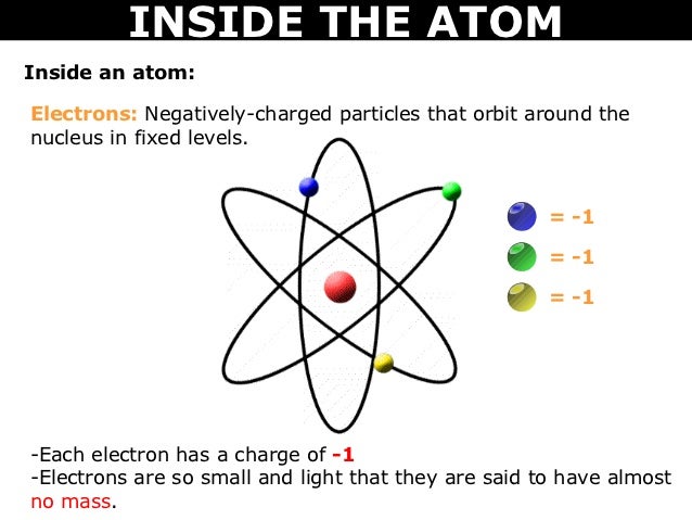 what are the negatively charged particles in an atom negatively charged atom
