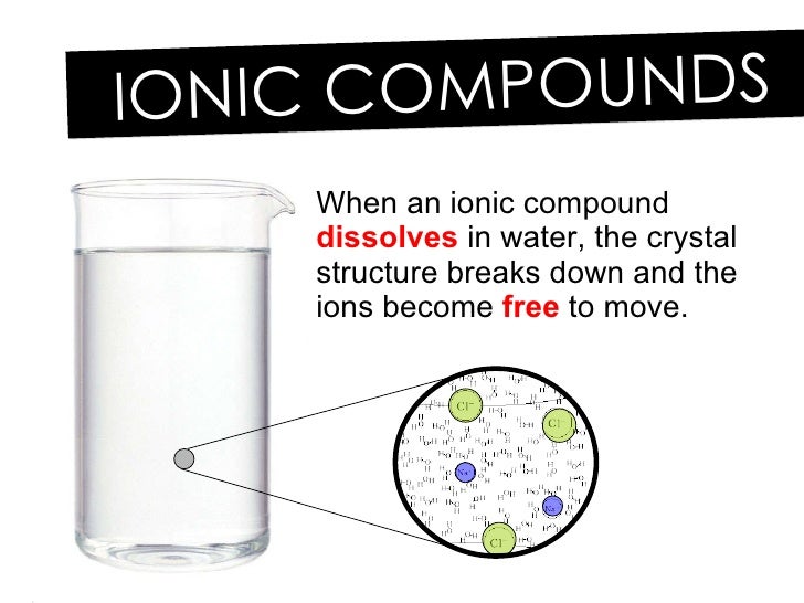 Ionic Compounds