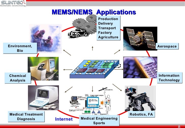 progress-of-integration-in-mems-and-new-industry-creation-8-728.jpg?cb=1258432205