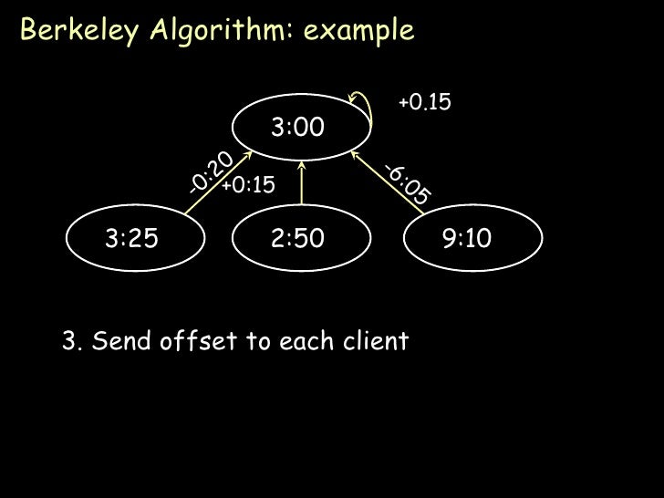 Berkeley algorithm