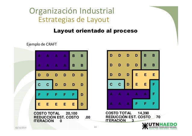 Corelap Layout Corelap Layout
