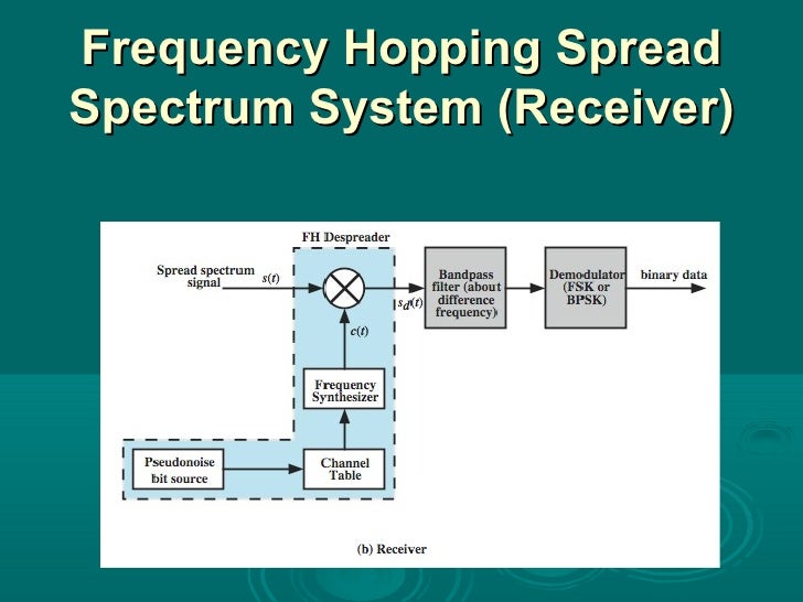 09 spread spectrum