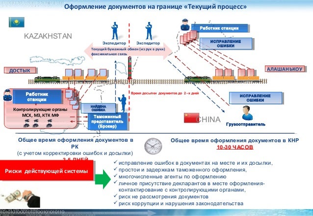 исправления ошибок руки в документах от
