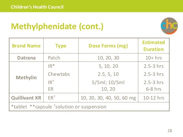 Methylphenidate Er Dosage Chart