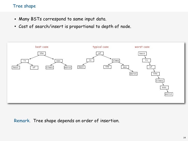 Binary tree options pricing
