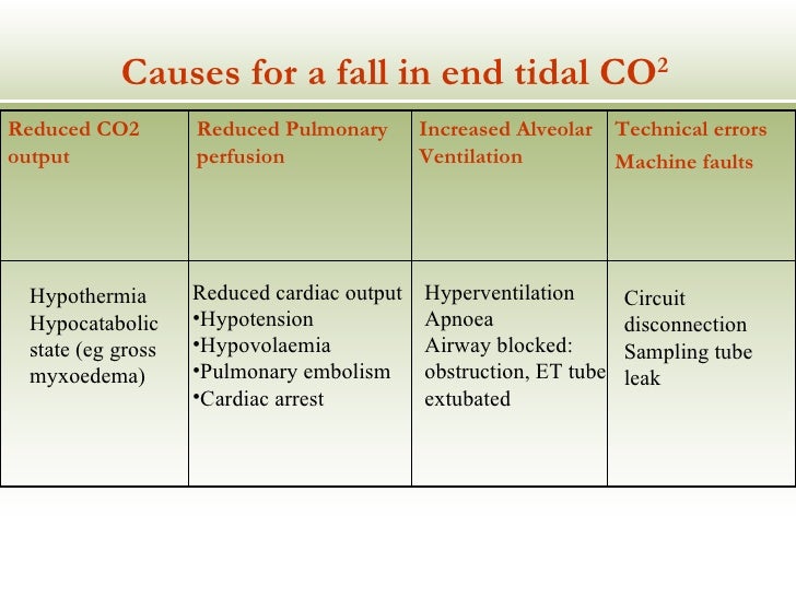 09 pre hospital capnography