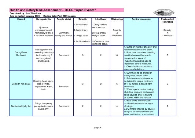 explain how health and safety risk assessments reviewed and monitored Sample risk management plan for a community health center patient safety and risk management program methods such as risk assessment and identification staff and volunteer education sample risk management plan for a community health center. explain how health and safety risk assessments reviewed and monitored Sample risk management plan for a community health center patient safety and risk management program methods such as risk assessment and identification staff and volunteer education sample risk management plan for a community health center.