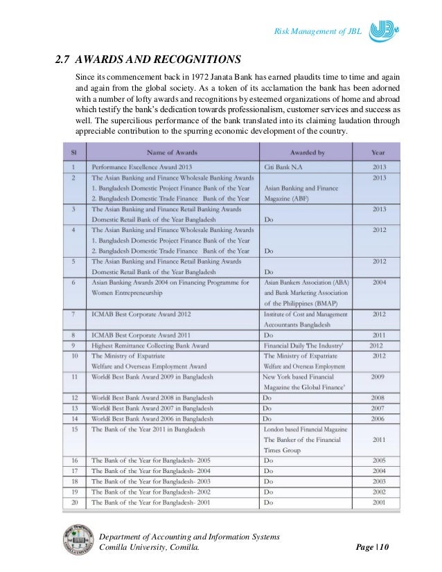 credit risk management in bangladesh janata credit risk management in bangladesh janata