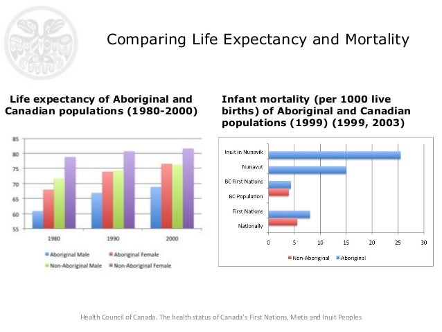 determinants of inuit health in canada a discussion paper determinants of inuit health in canada a discussion paper