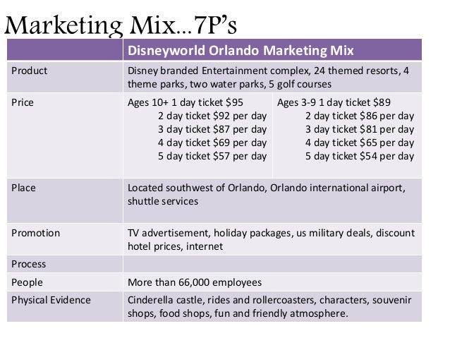 marketing mix 4 ps marketing marketing mix four ps