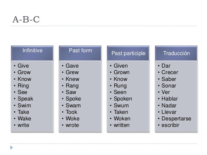 English Verbs