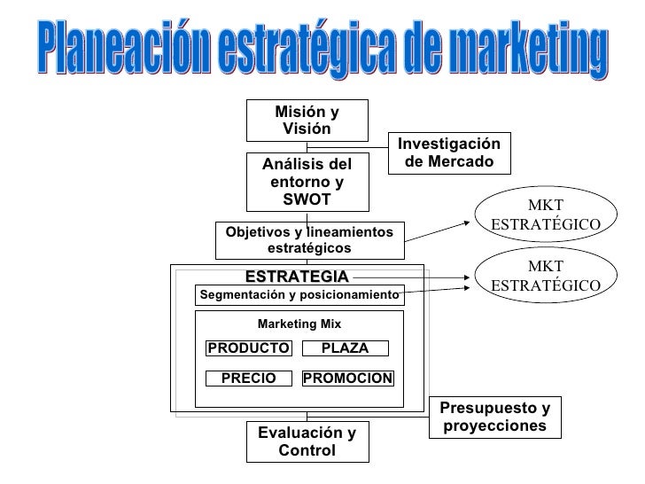 ESTRUCTURA DE UN PLAN OPERATIVO estructura de un plan operativo: